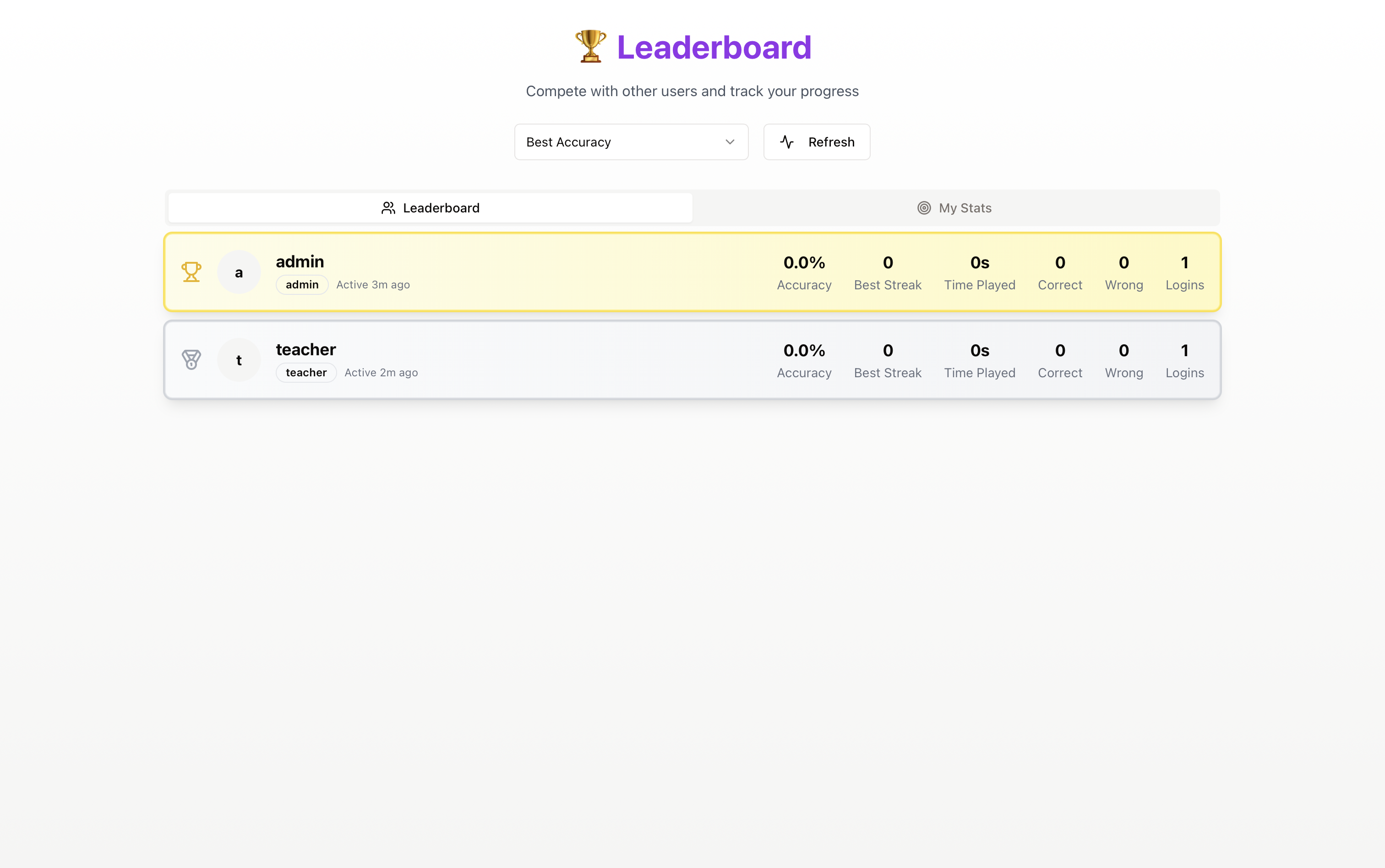 Leaderboard